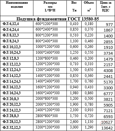 Подушки Фундаментные ФЛ